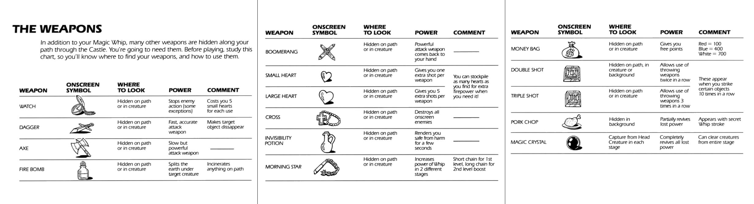 Descrição dos itens no manual de instruções da versão NES