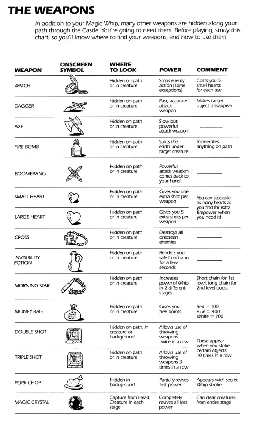 Descrição dos itens no manual de instruções da versão NES