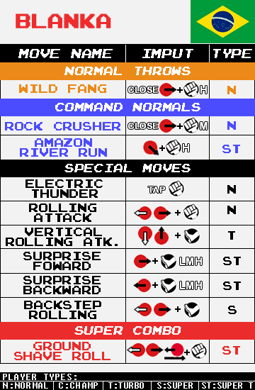 Blanka - Command List