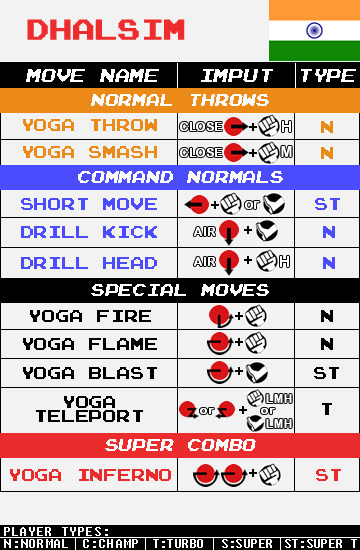 Dhalsim - Command List