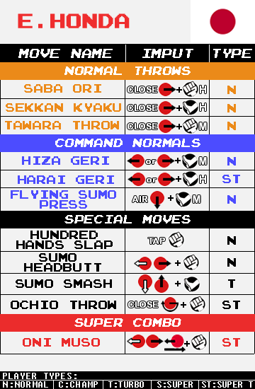 E. Honda - Command List