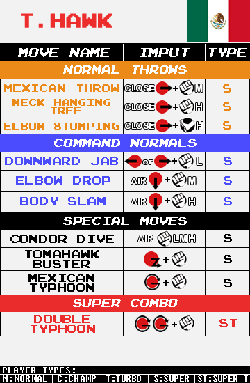 T. Hawk - Command List