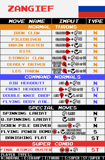 Zangief - Command List