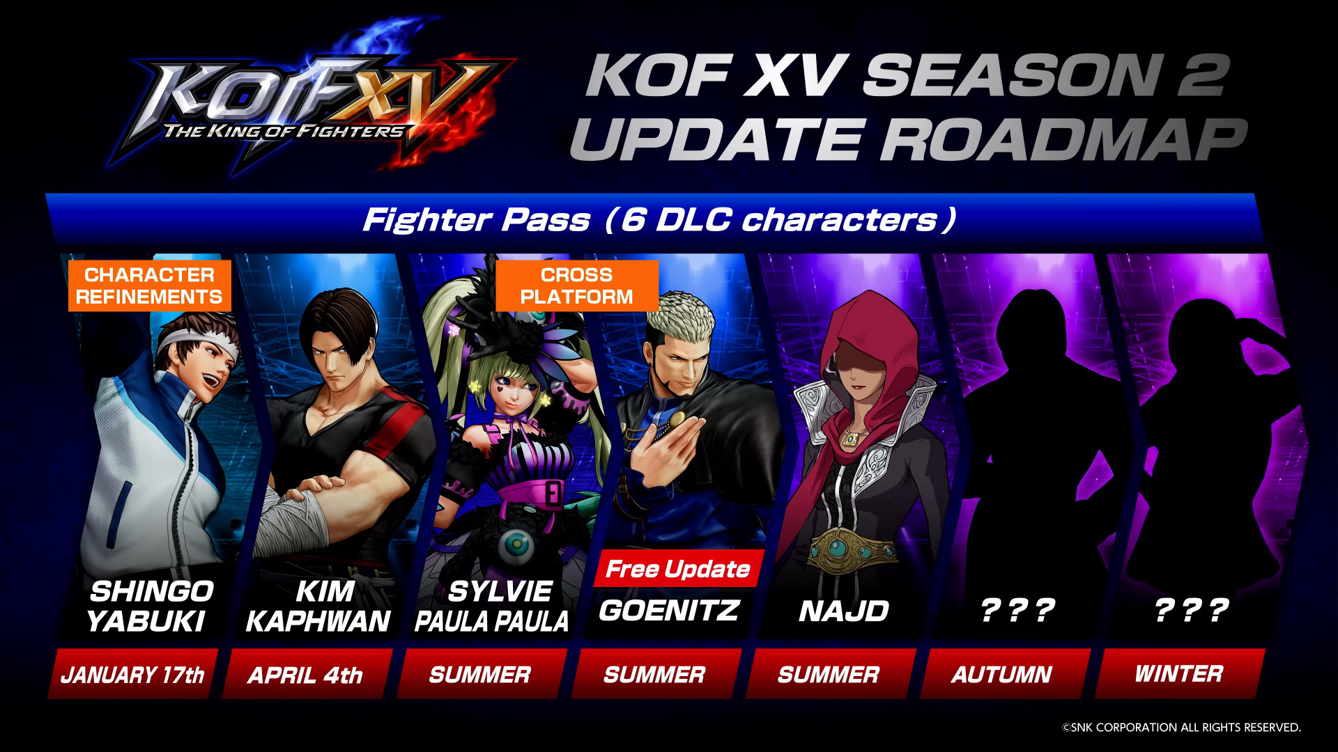 SNK anuncia novidades para The King of Fighters e mais no EVO 2022