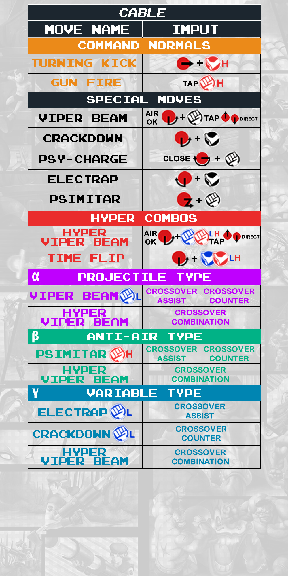 Cable - Command List