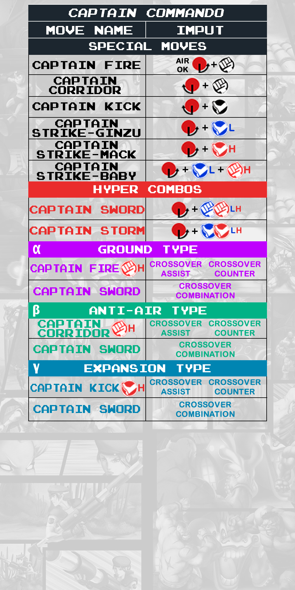 Captain Commando - Command List