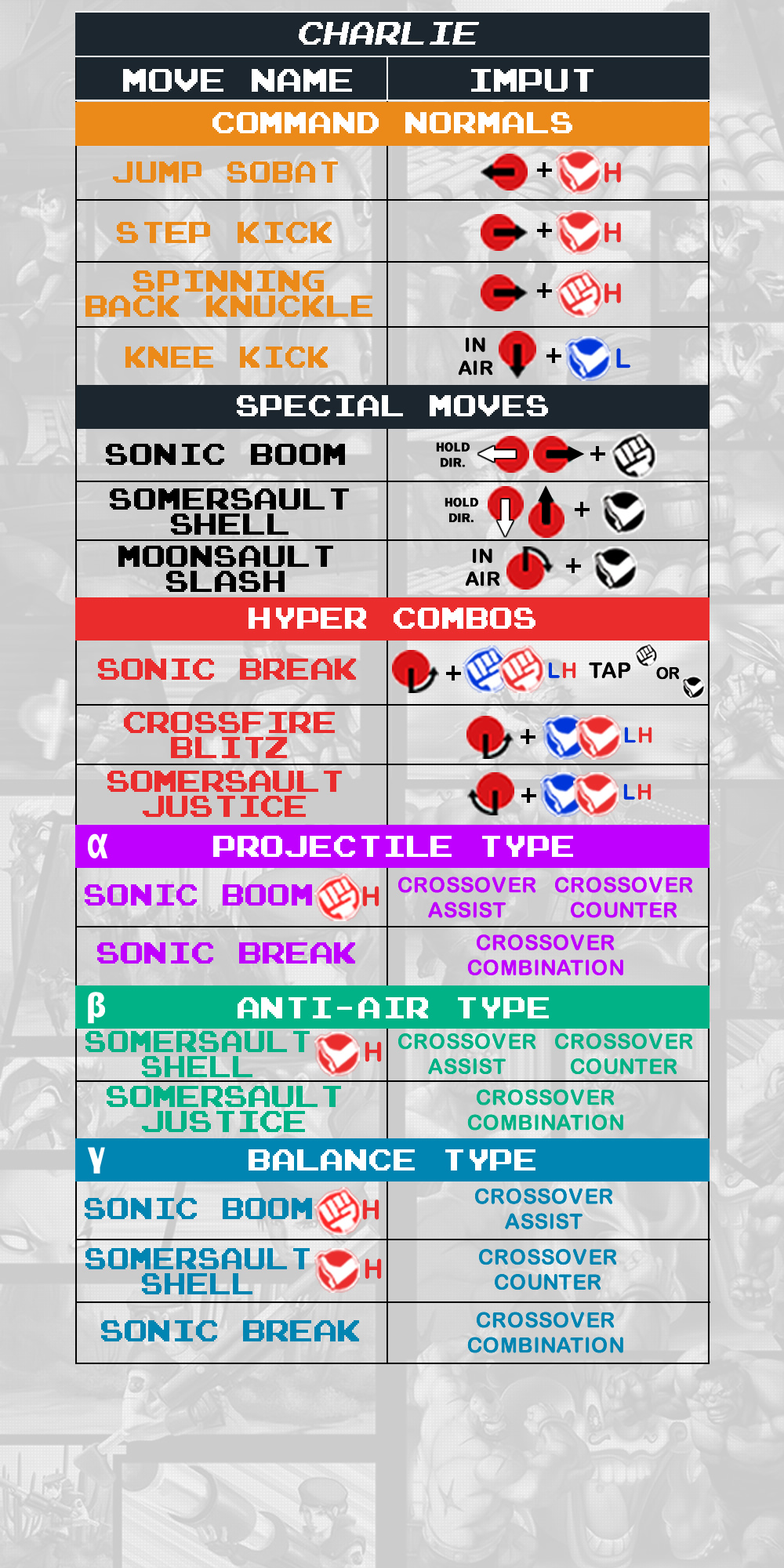 Charlie - Command List