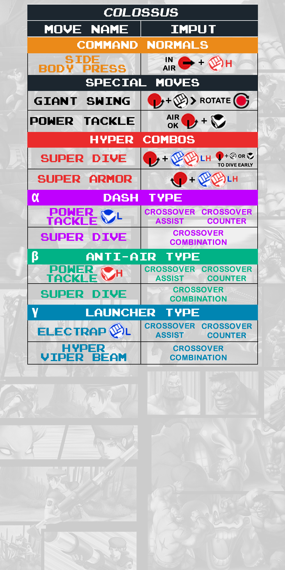 Colossus - Command List