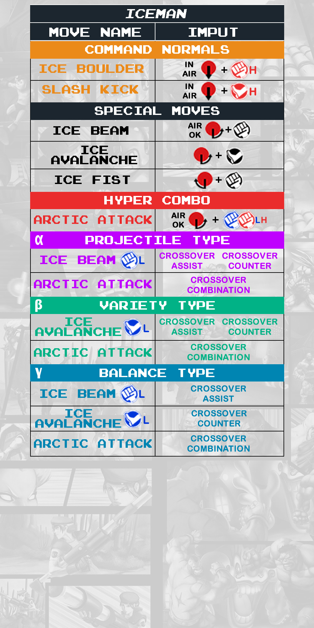 Iceman - Command List