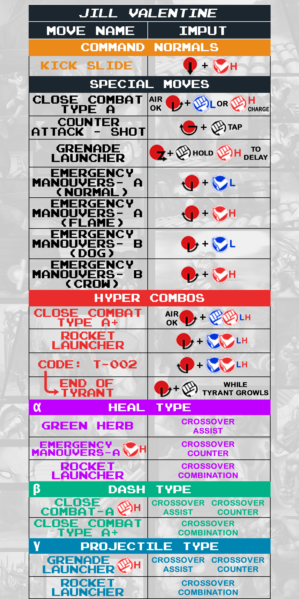 Jill Valentine - Command List