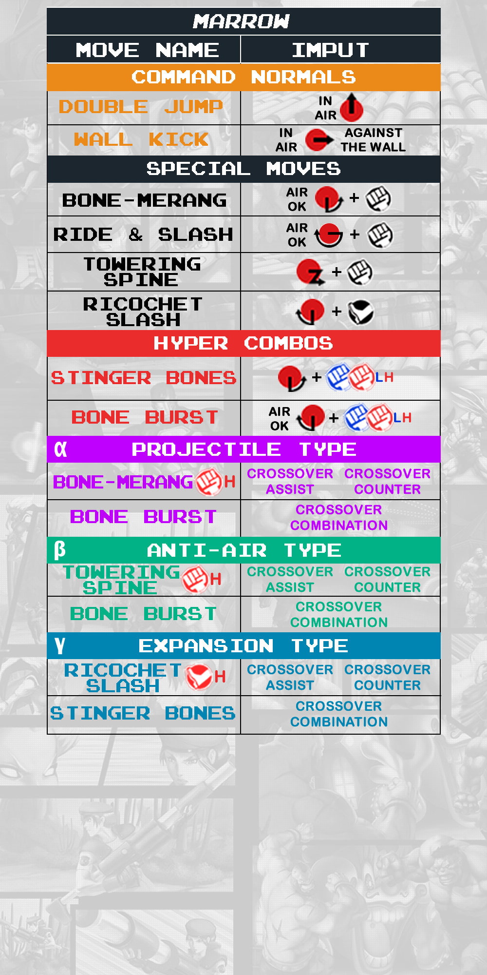 Marrow - Command List