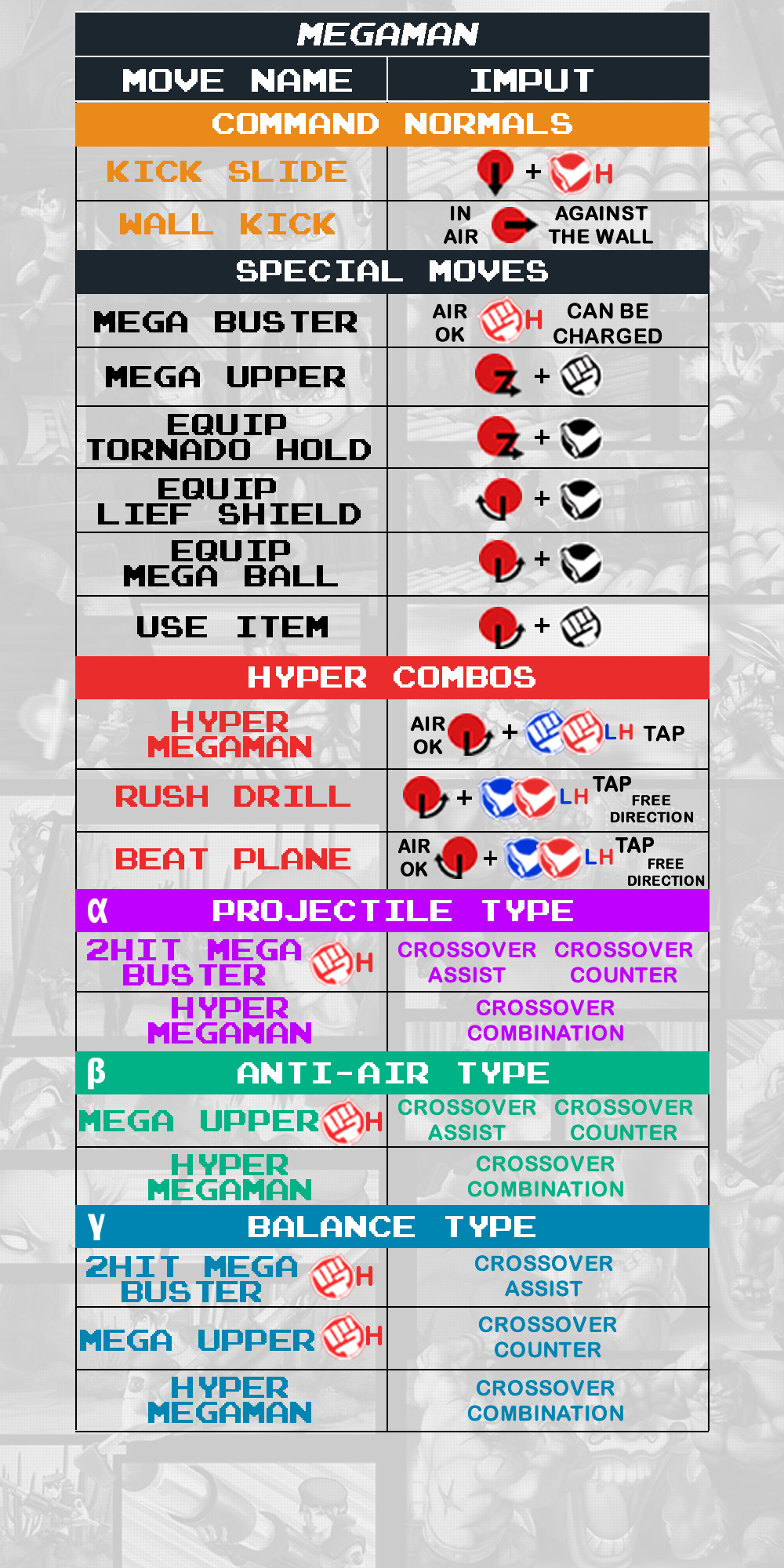 Megaman - Command List