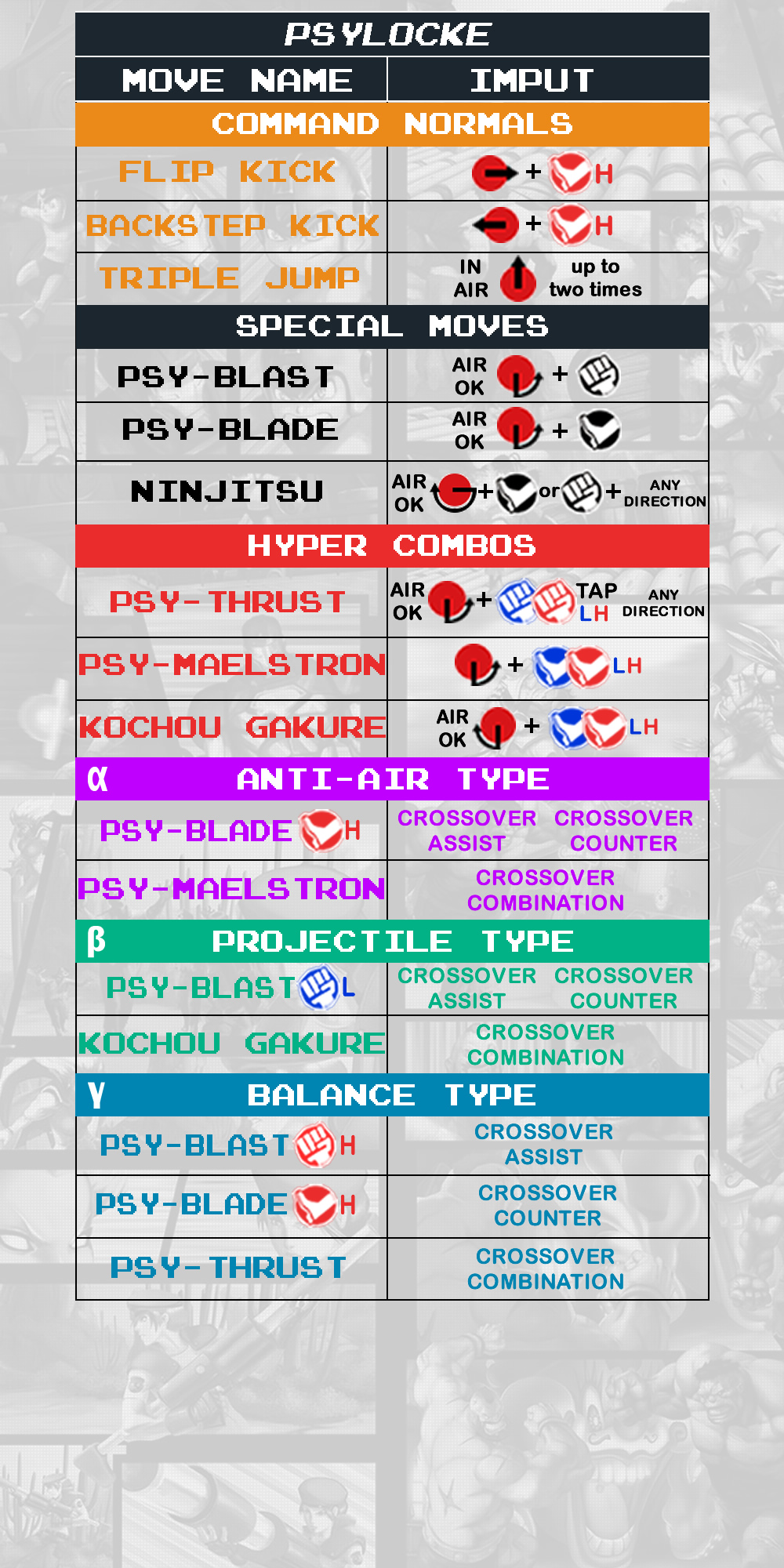 Psylocke - Command List