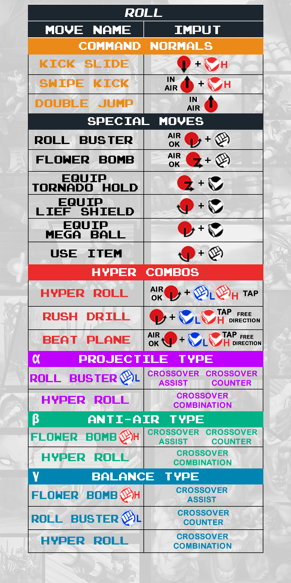 Roll - Command List