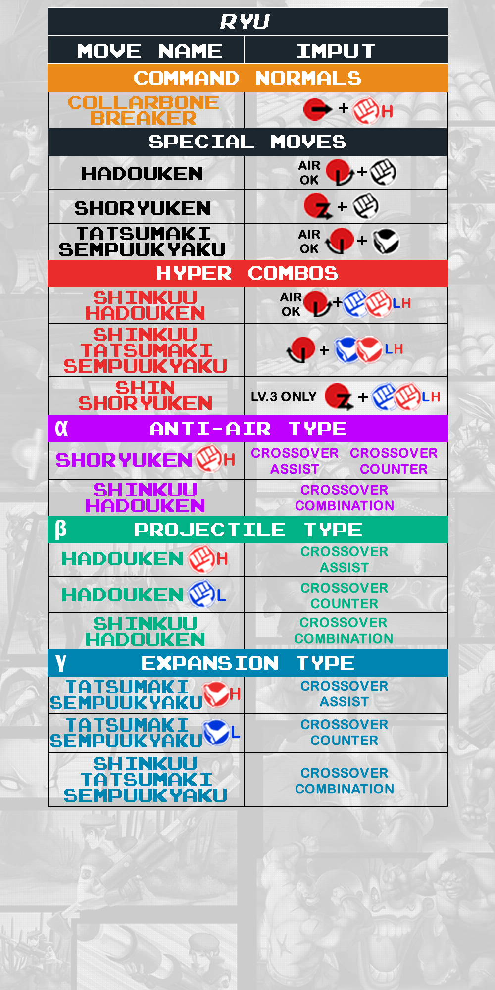 Ryu - Command List