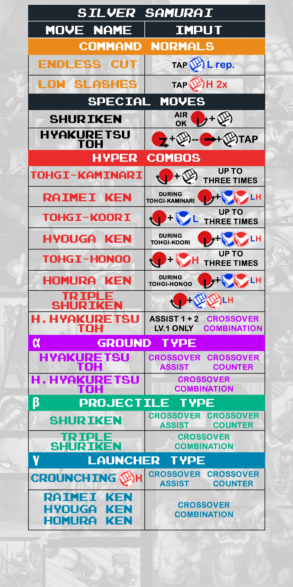 Silver Samurai - Command List