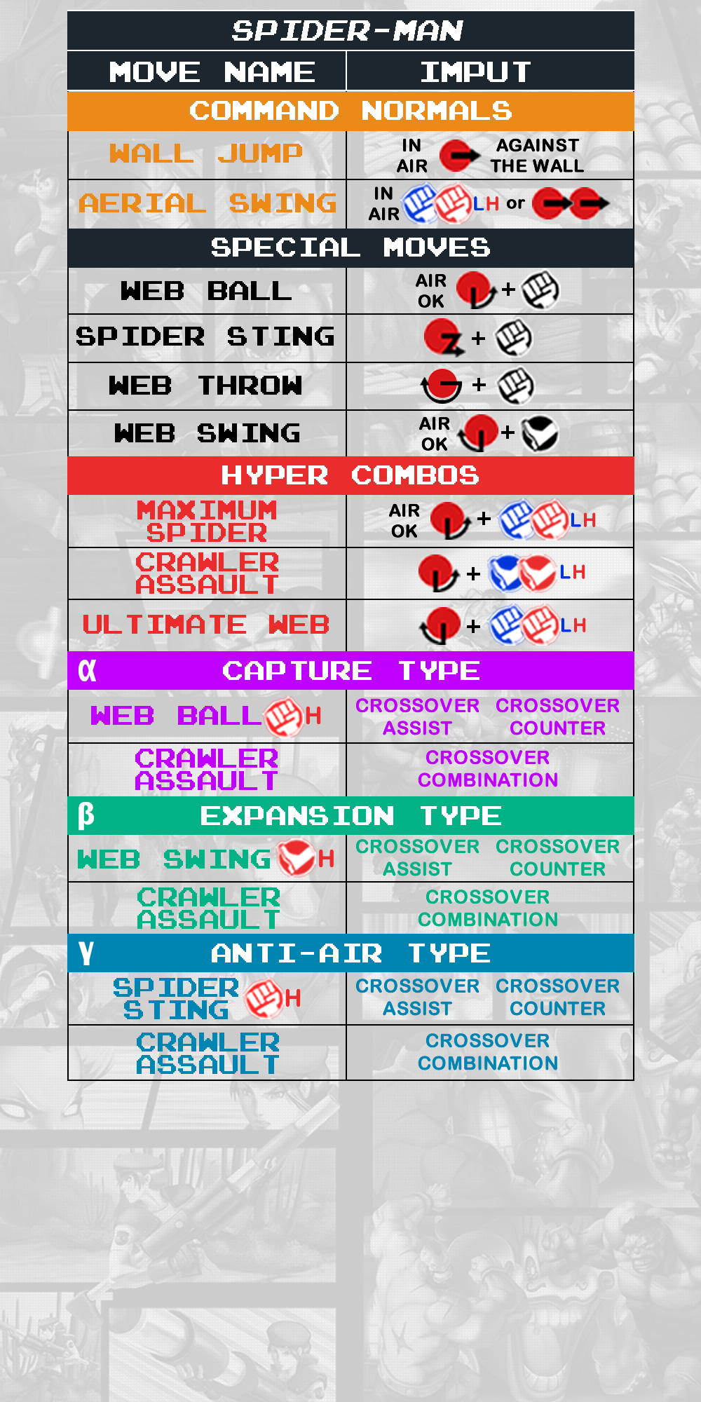 Spider-Man - Command List