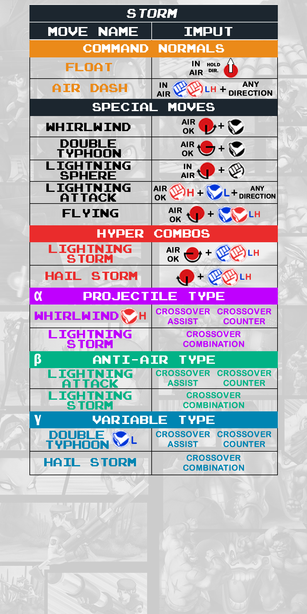 Storm - Command List