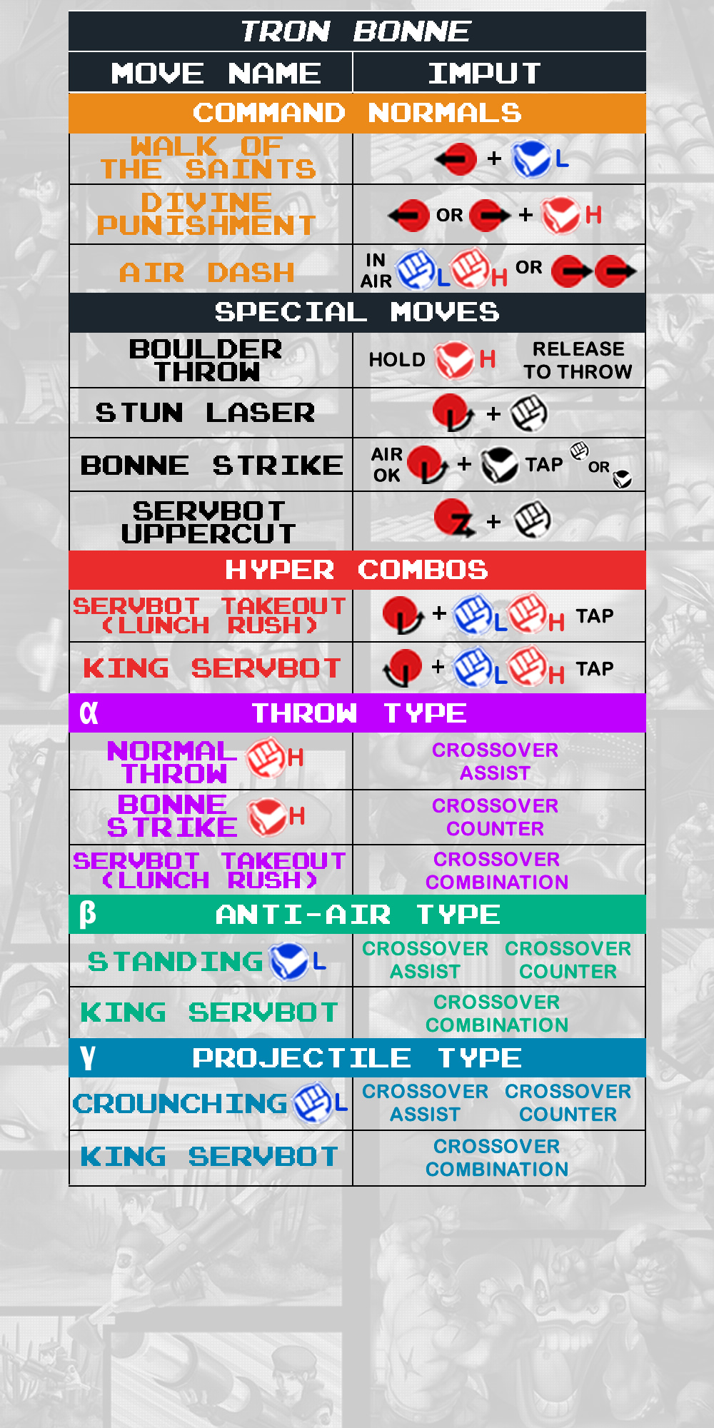 Tron Bonne - Command List