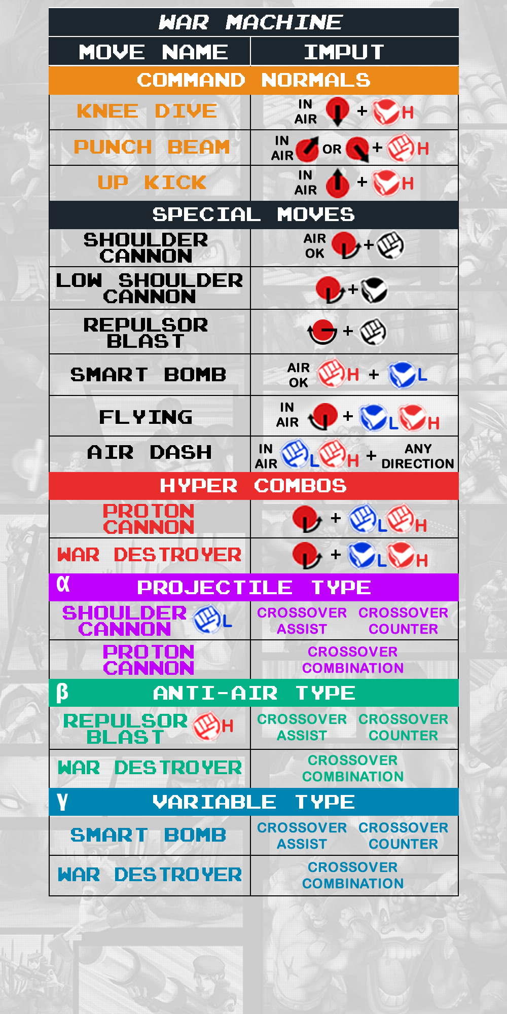 War Machine - Command List