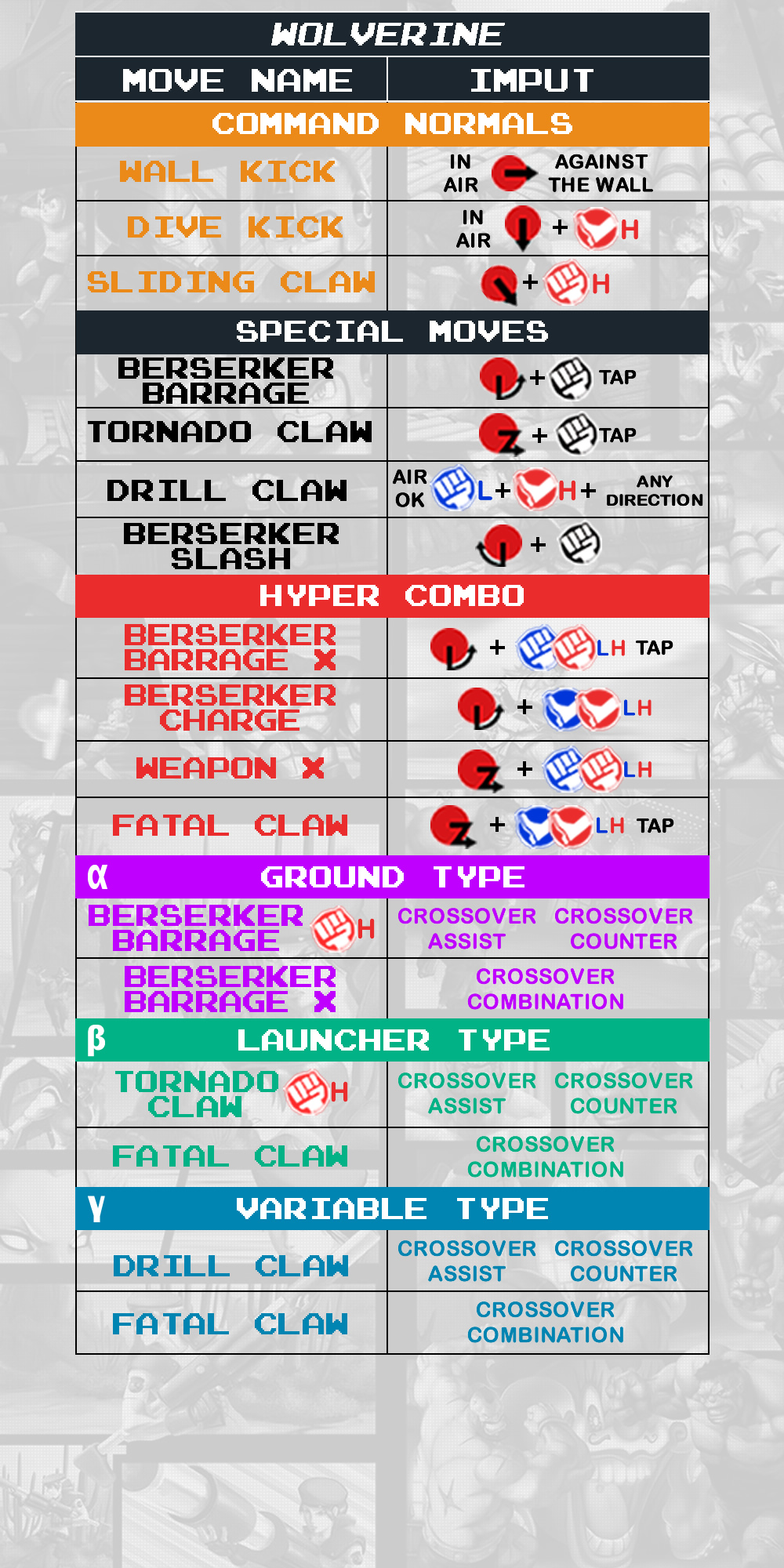 Wolverine - Command List