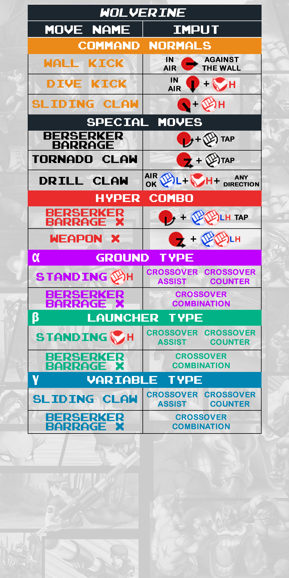 Wolverine - Command List