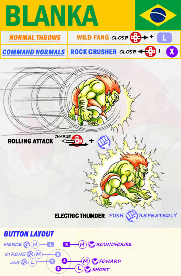 Blanka - Command List