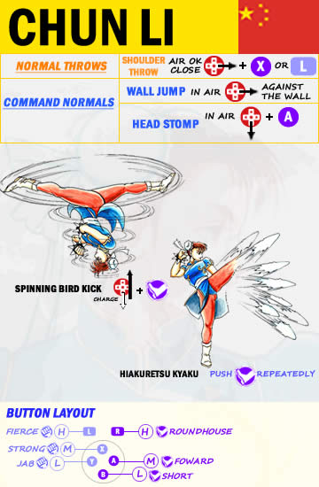 Chun Li - Command List