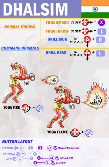 Dhalsim - Command List