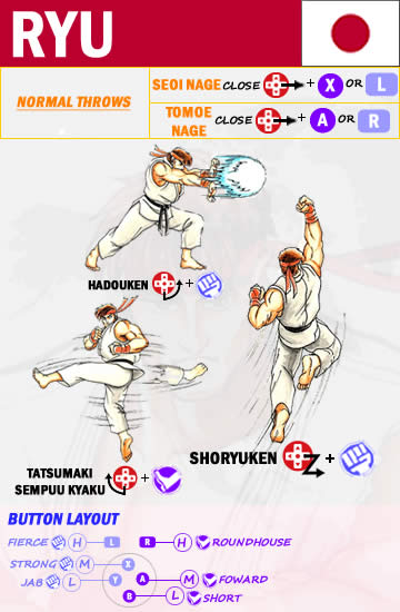 Ryu - Command List