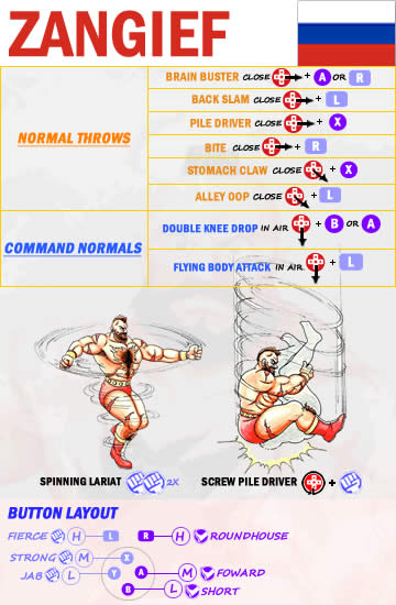 Zangief - Command List