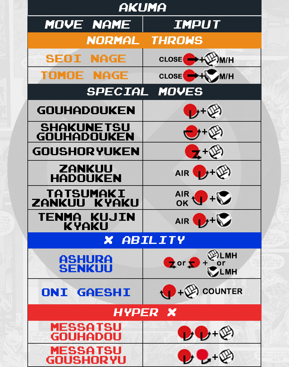 Akuma - Command List