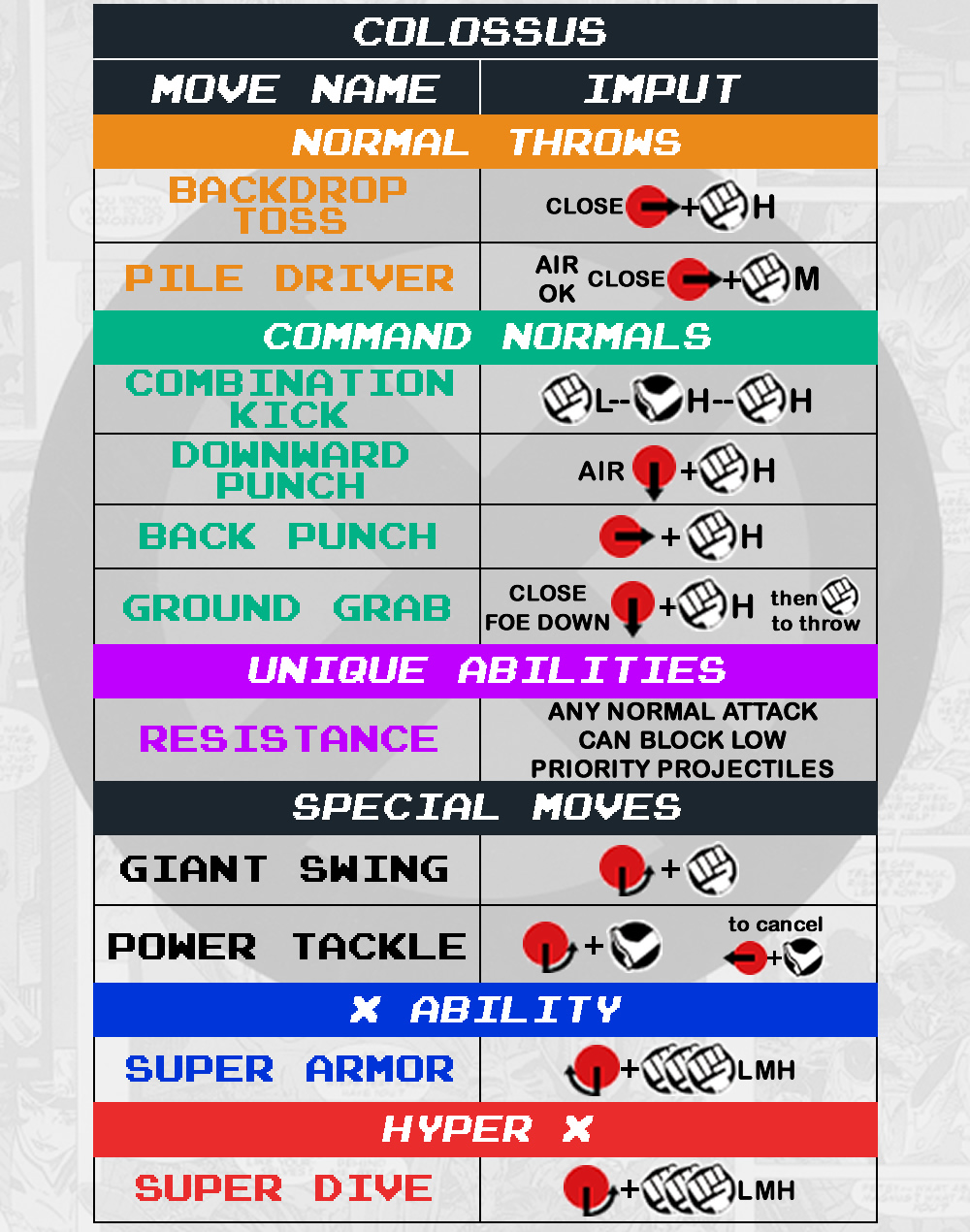 Colossus - Command List