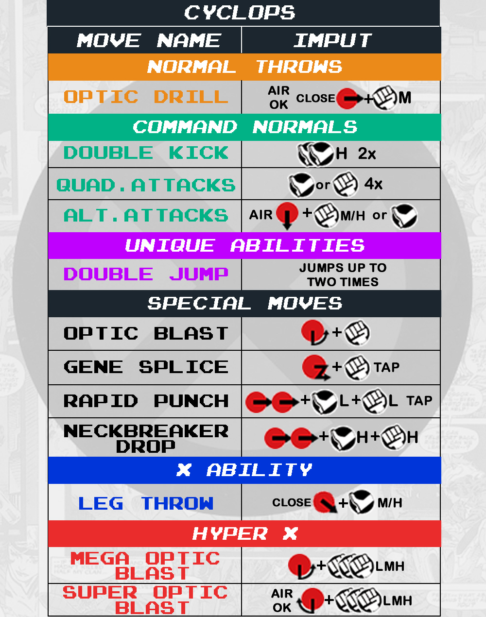 Cyclops - Command List