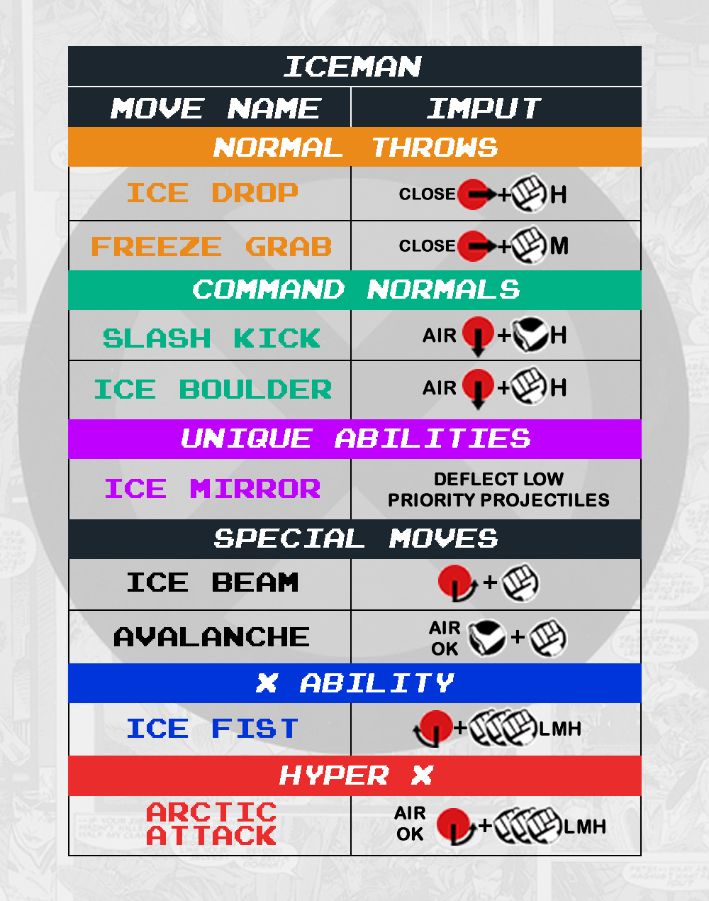 Iceman - Command List