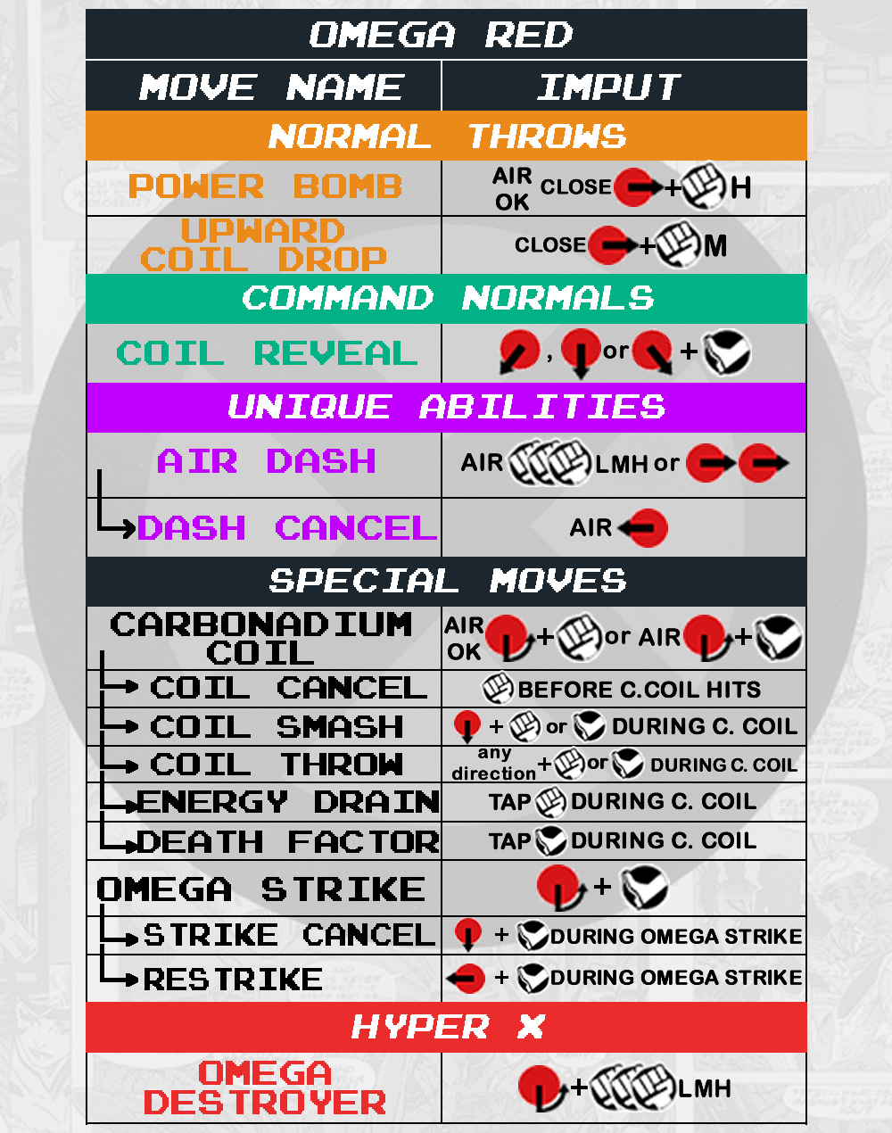 Omega Red - Command List