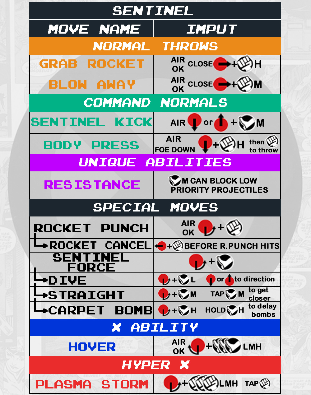 Sentinel - Command List