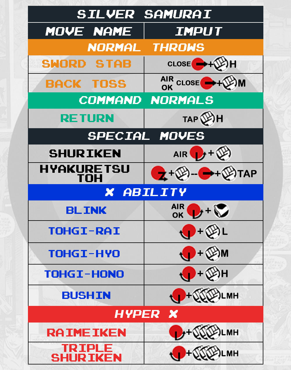 Silver Samurai - Command List