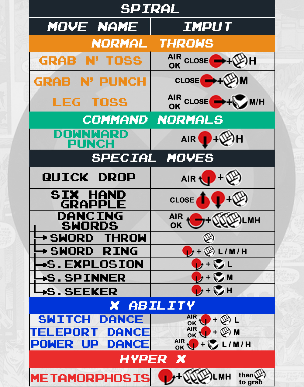 Spiral - Command List