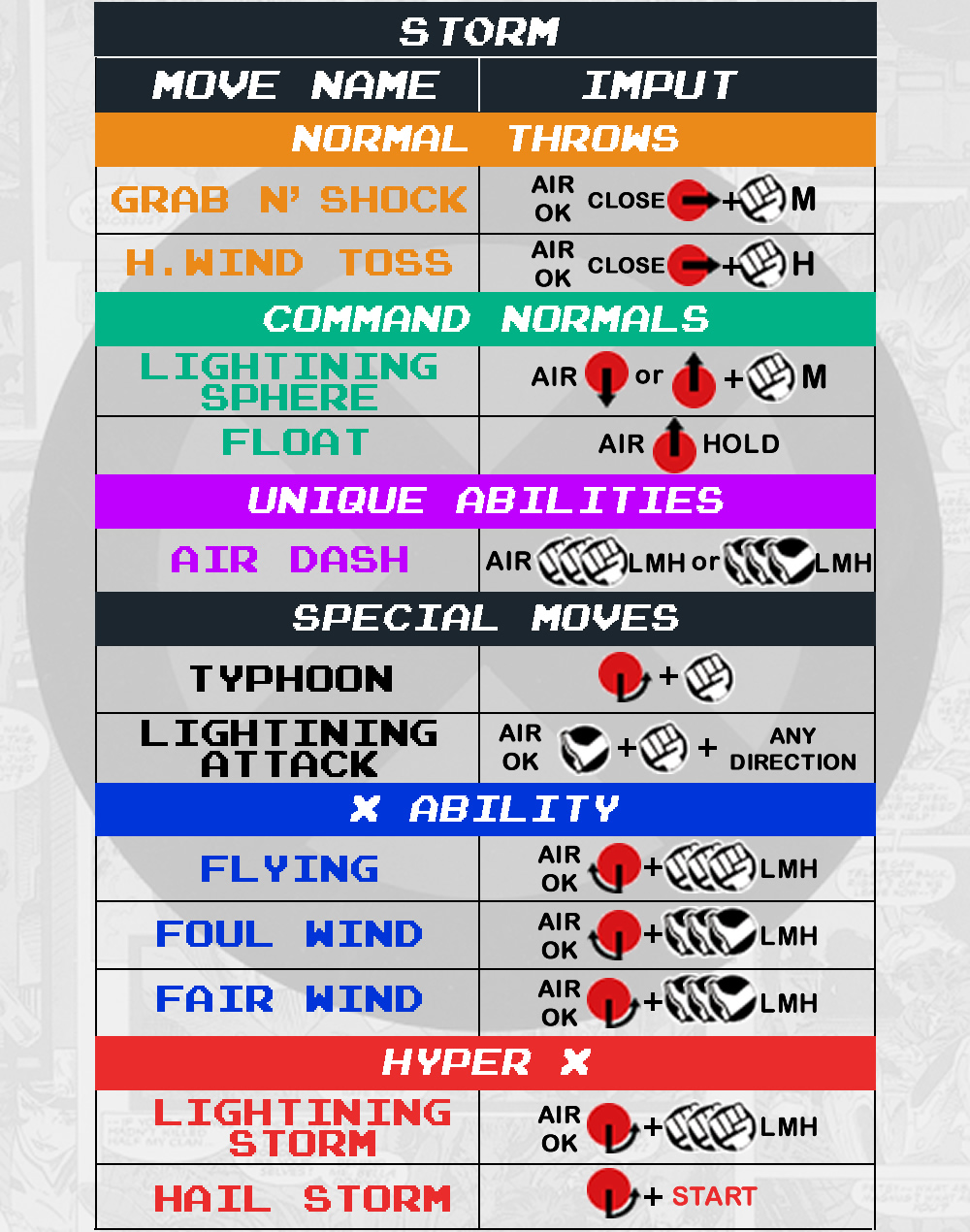 Storm - Command List