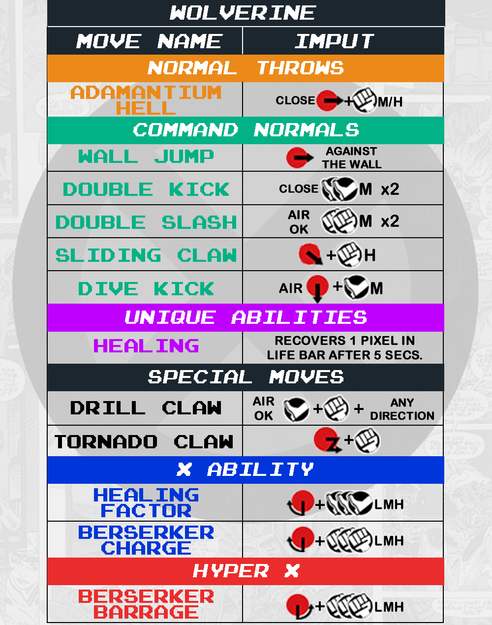 Wolverine - Command List